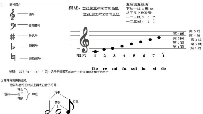 五线谱和简谱的对照